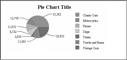 Figure 14-12 Preview of chart after enlargement