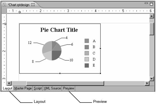 Figure 14-9 Chart element displayed in the layout editor
