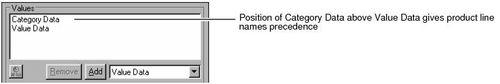 Figure 14-17 Category data precedes data value