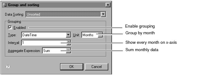 Figure 15-1 Grouping category data by month