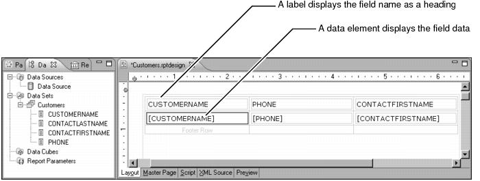 Figure 1-16 Data and label elements in a table