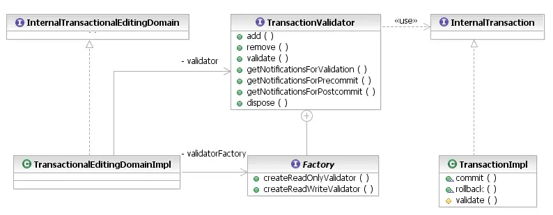Transaction Validator API