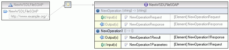 Image of a WSDL file open in the WSDL editor