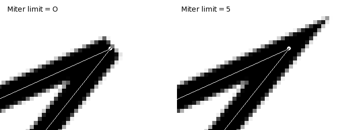 Example of miter limit