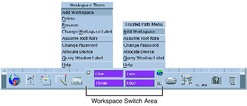 The illustration shows the Workspace Switch Area in Trusted CDE.