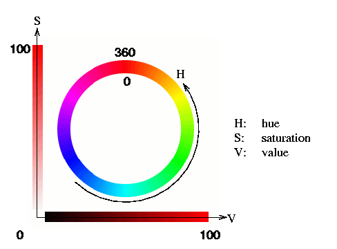 Figure 5.3