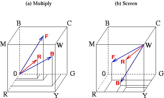 Figure 5.17