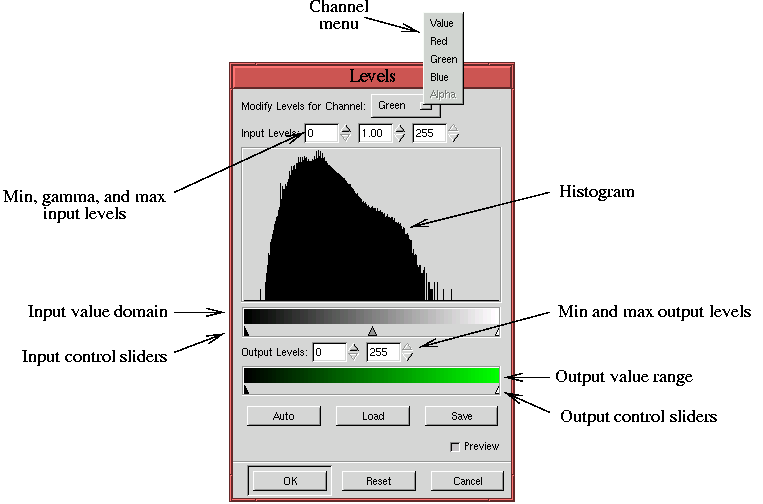 Figure 6.3