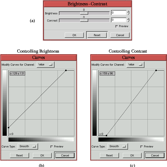 how to use eclipse in gimp