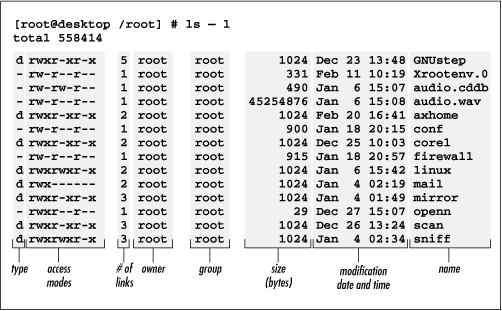 Figure 4.4