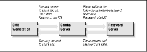 Figure 6.2