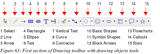 openoffice drawing straight