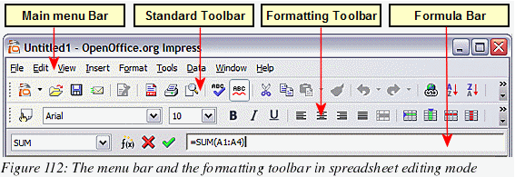 openoffice spread sheet fft