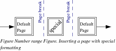 openoffice calc help page breaks