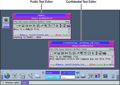 Illustration shows 2 text editors at 2 different labels in one workspace, and 2 file managers at different labels.